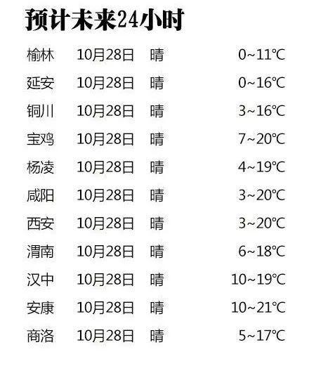 陕西榆林几月份开始冷?榆林7月份温度是多少-图2 陕西榆林几月份开始冷?榆林7月份温度是多少-图2