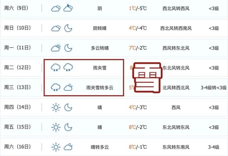 2021年南昌预计什么时候下雪?南昌9月份气温是多少-图2 2021年南昌预计什么时候下雪?南昌9月份气温是多少-图2