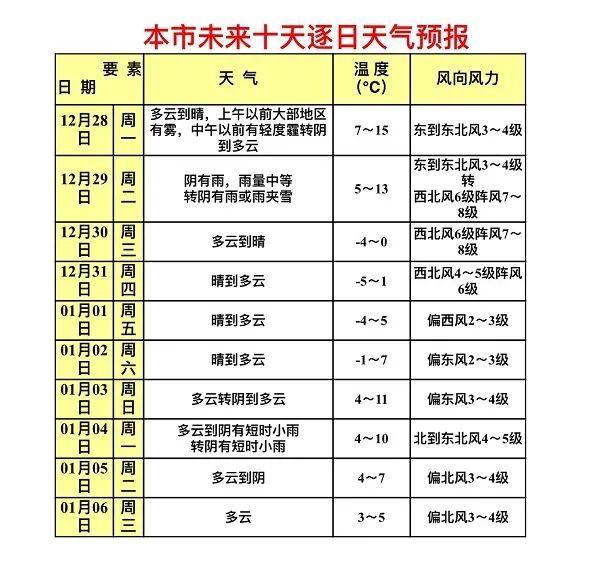 2021年南昌预计什么时候下雪?南昌9月份气温是多少-图3 2021年南昌预计什么时候下雪?南昌9月份气温是多少-图3