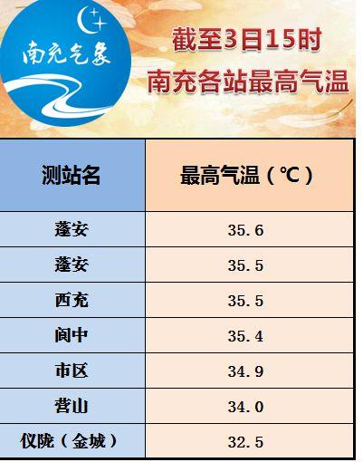 云南有哪些县城冬天最热?云南开远最热多少度-图1 云南有哪些县城冬天最热?云南开远最热多少度-图1