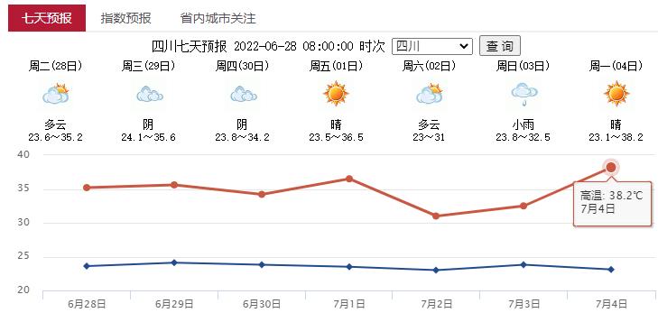 自贡市今年夏季多少个高温预警?自贡10月1日天气多少度-图2 自贡市今年夏季多少个高温预警?自贡10月1日天气多少度-图2