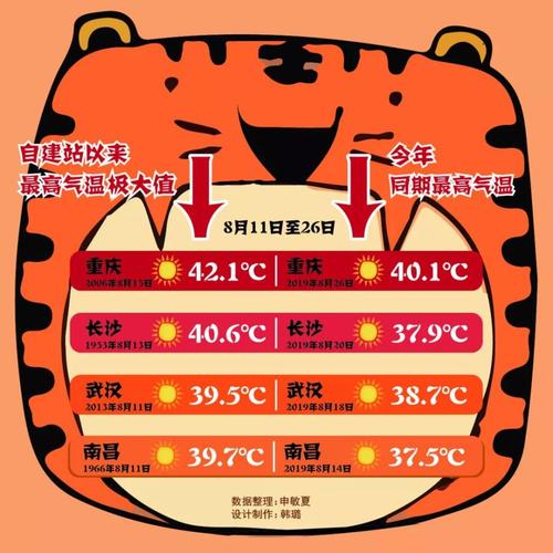 湖南天气啥时间凉快?湖南秋老虎一般多少天-图2 湖南天气啥时间凉快?湖南秋老虎一般多少天-图2