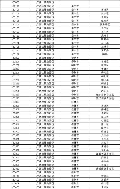 广西壮族自治区桂林市临桂县四塘乡李家村邮编是什么?临桂四塘乡邮编是多少-图1 广西壮族自治区桂林市临桂县四塘乡李家村邮编是什么?临桂四塘乡邮编是多少-图1