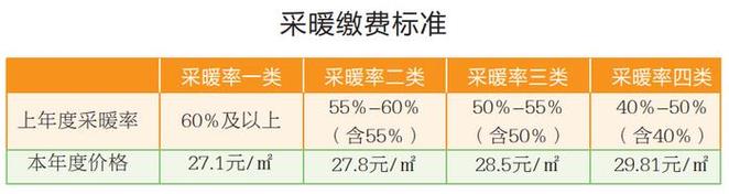 2021年公务员取暖费是多少?山西10月份多少度-图2 2021年公务员取暖费是多少?山西10月份多少度-图2