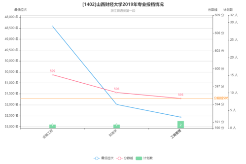 2019年山西财经大学研究生分数线?十月份山西大概多少度-图3 2019年山西财经大学研究生分数线?十月份山西大概多少度-图3
