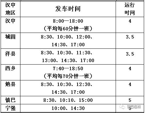 西安到汉中途径哪些县城?龙山到天水班车多少钱-图3 西安到汉中途径哪些县城?龙山到天水班车多少钱-图3