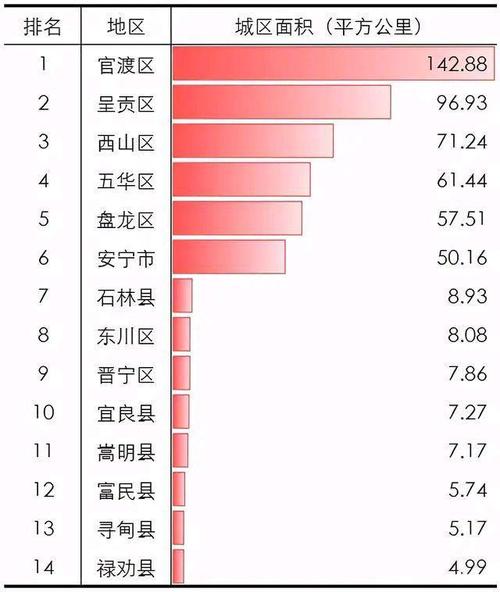 东川区总人口多少?昆明寻甸海拔是多少-图1 东川区总人口多少?昆明寻甸海拔是多少-图1