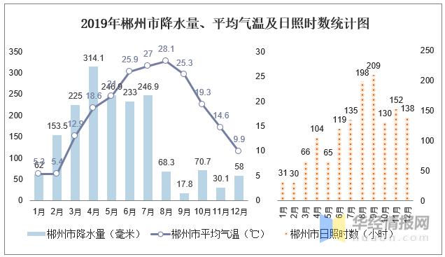 郴州的年平均气温如何?郴州夏天多少度-图1 郴州的年平均气温如何?郴州夏天多少度-图1