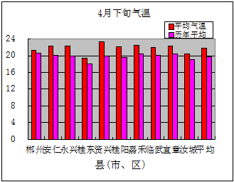 郴州的年平均气温如何?郴州夏天多少度-图3 郴州的年平均气温如何?郴州夏天多少度-图3