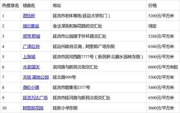 八月份延吉温度?延吉夏天多少度-图2 八月份延吉温度?延吉夏天多少度-图2