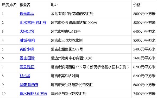八月份延吉温度?延吉夏天多少度-图3 八月份延吉温度?延吉夏天多少度-图3