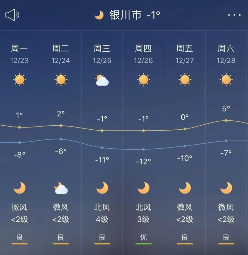 银川一年四季冷不冷?银川冬天最冷多少度-图1 银川一年四季冷不冷?银川冬天最冷多少度-图1