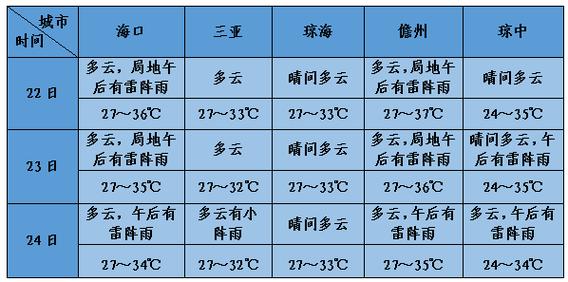 海南定安潮湿吗?琼海7 8 月份空气湿度多少-图1 海南定安潮湿吗?琼海7 8 月份空气湿度多少-图1