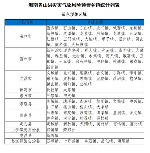 海南定安潮湿吗?琼海7 8 月份空气湿度多少-图2 海南定安潮湿吗?琼海7 8 月份空气湿度多少-图2