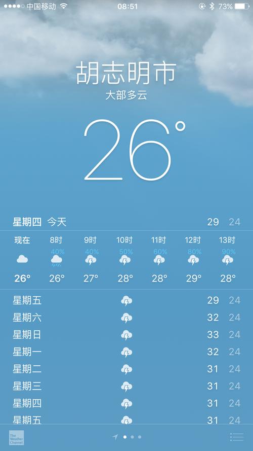 越南常年气温平均多少度?越南的气候温度是多少度-图1 越南常年气温平均多少度?越南的气候温度是多少度-图1