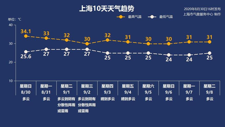 越南常年气温平均多少度?越南的气候温度是多少度-图3 越南常年气温平均多少度?越南的气候温度是多少度-图3