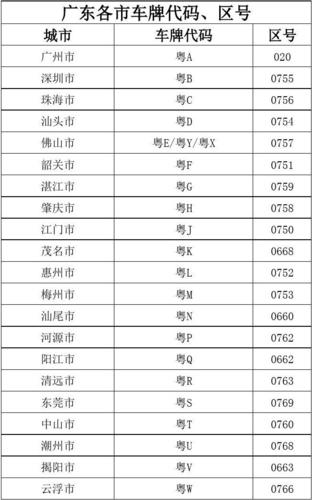普宁市区号多少?揭阳电话区号是多少-图3 普宁市区号多少?揭阳电话区号是多少-图3