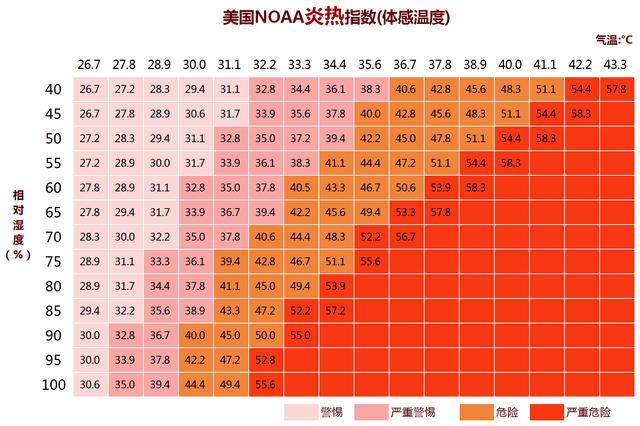 体感温度多少度最舒服?今天体感温度是多少-图3 体感温度多少度最舒服?今天体感温度是多少-图3