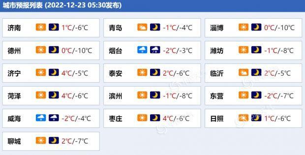 威海最热温度?威海夏天最热多少度-图3 威海最热温度?威海夏天最热多少度-图3