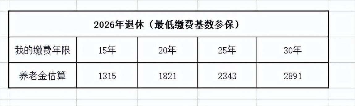 上海39年工龄2023年7月退休退休金有多少？上海7月份温度是多少-图1