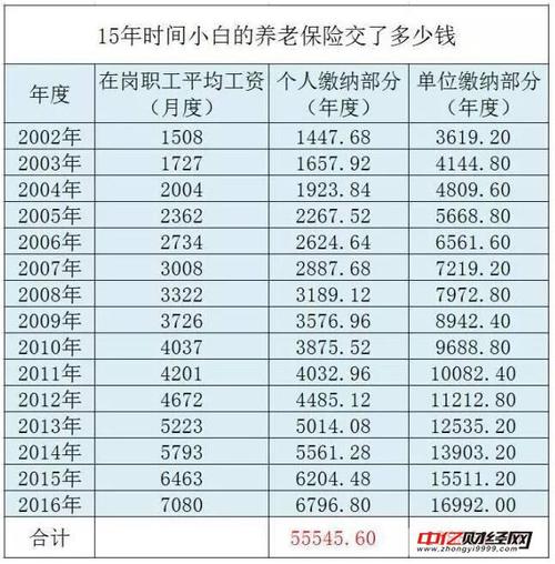 上海39年工龄2023年7月退休退休金有多少？上海7月份温度是多少-图2
