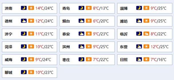 威海几月最热?威海6月初气温是多少-图2 威海几月最热?威海6月初气温是多少-图2