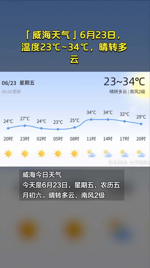 威海几月最热?威海6月初气温是多少-图3 威海几月最热?威海6月初气温是多少-图3