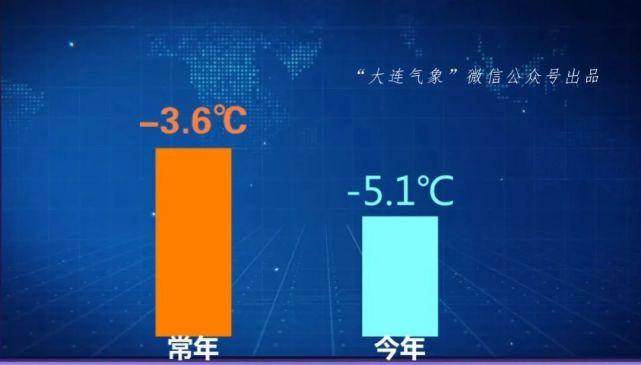 大连5.1气温一般多少?五月份大连气温多少度-图3 大连5.1气温一般多少?五月份大连气温多少度-图3