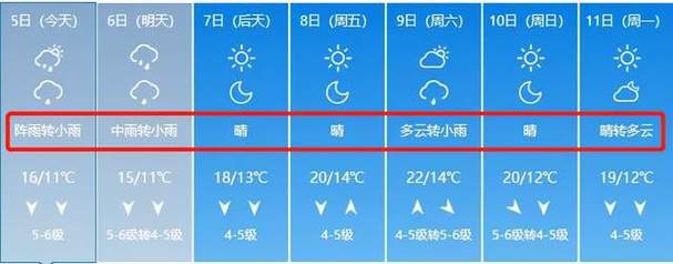 大连5.1气温一般多少?五月份大连气温多少度-图2 大连5.1气温一般多少?五月份大连气温多少度-图2