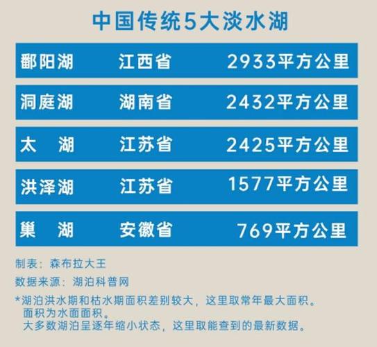 中国储水最大的淡水湖排名?洪泽湖水深多少-图2 中国储水最大的淡水湖排名?洪泽湖水深多少-图2