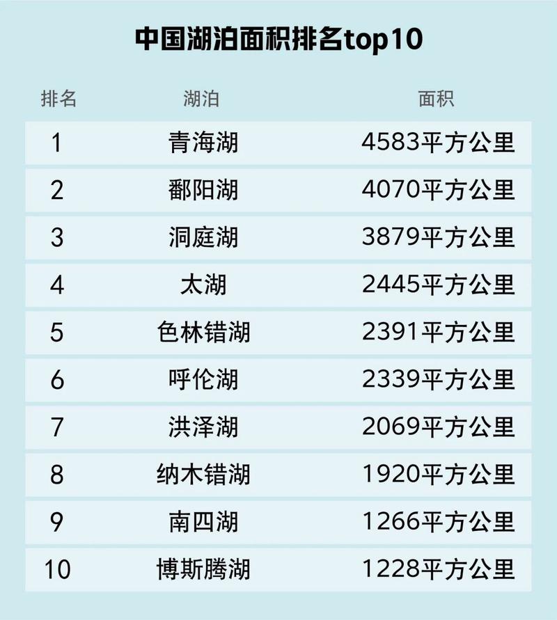 中国储水最大的淡水湖排名?洪泽湖水深多少-图3 中国储水最大的淡水湖排名?洪泽湖水深多少-图3