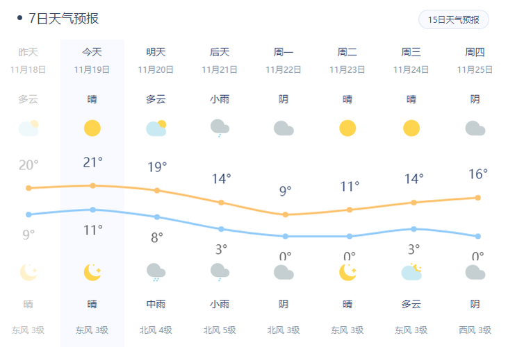 黄冈上高速需要什么?黄冈今天气压是多少-图1 黄冈上高速需要什么?黄冈今天气压是多少-图1