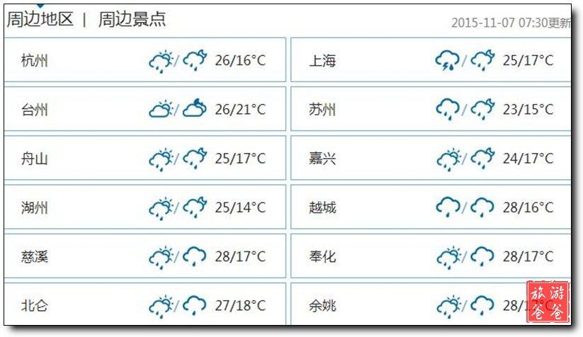 宁波气压查询?今天宁波气压多少-图2 宁波气压查询?今天宁波气压多少-图2