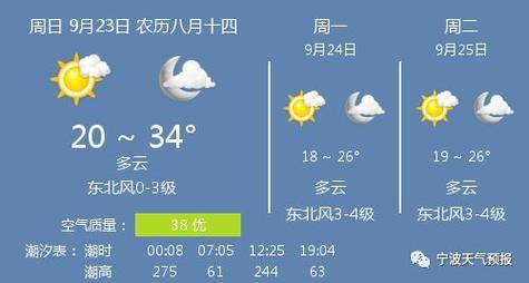 宁波气压查询?今天宁波气压多少-图3 宁波气压查询?今天宁波气压多少-图3
