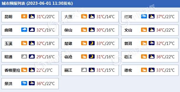 云南景洪冬天最低温度多少?景洪降雨量是多少-图1 云南景洪冬天最低温度多少?景洪降雨量是多少-图1