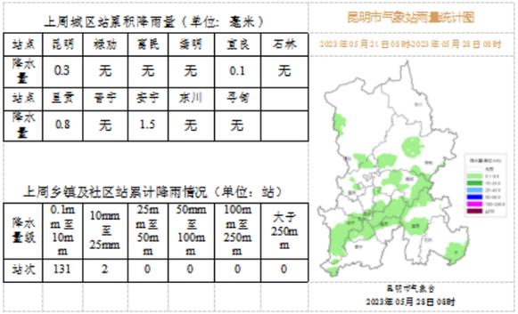 云南景洪冬天最低温度多少?景洪降雨量是多少-图2 云南景洪冬天最低温度多少?景洪降雨量是多少-图2
