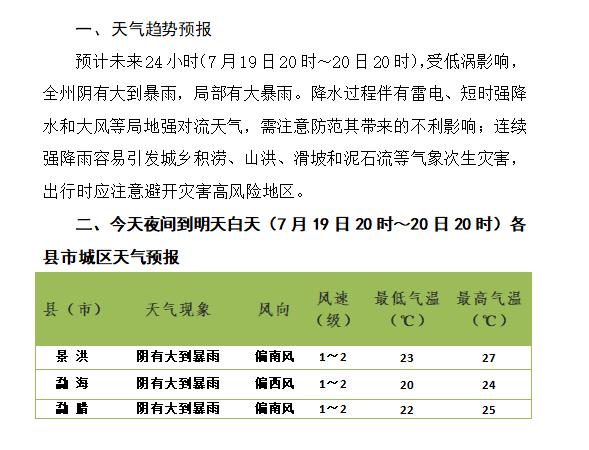 云南景洪冬天最低温度多少?景洪降雨量是多少-图3 云南景洪冬天最低温度多少?景洪降雨量是多少-图3