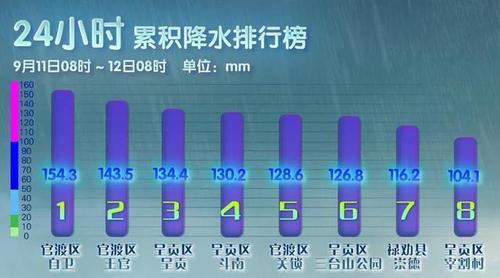 一个小时多少降雨量达到暴雨?降水量多少算暴雨-图2 一个小时多少降雨量达到暴雨?降水量多少算暴雨-图2