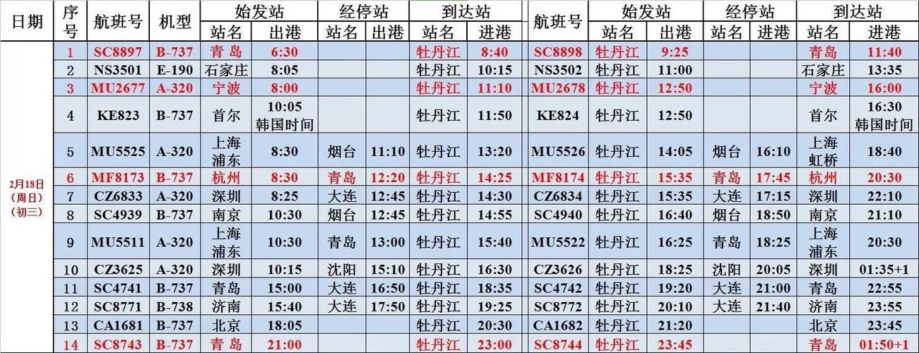 有牡丹江直飞青岛的航班吗?牡丹江明天多少钱-图1 有牡丹江直飞青岛的航班吗?牡丹江明天多少钱-图1