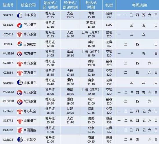有牡丹江直飞青岛的航班吗?牡丹江明天多少钱-图3 有牡丹江直飞青岛的航班吗?牡丹江明天多少钱-图3