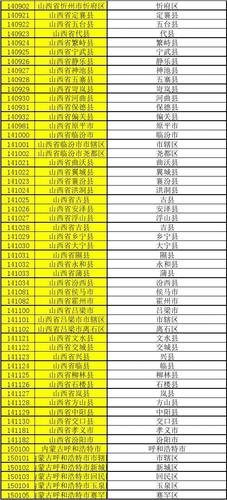 山西省各地市的字母简称?隰县离介休多少公里-图2 山西省各地市的字母简称?隰县离介休多少公里-图2