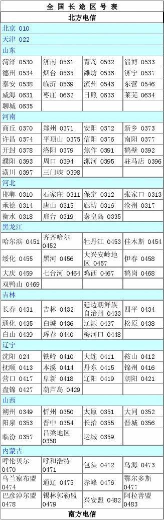 0470是哪的区号?莫旗现代电话是多少-图2 0470是哪的区号?莫旗现代电话是多少-图2