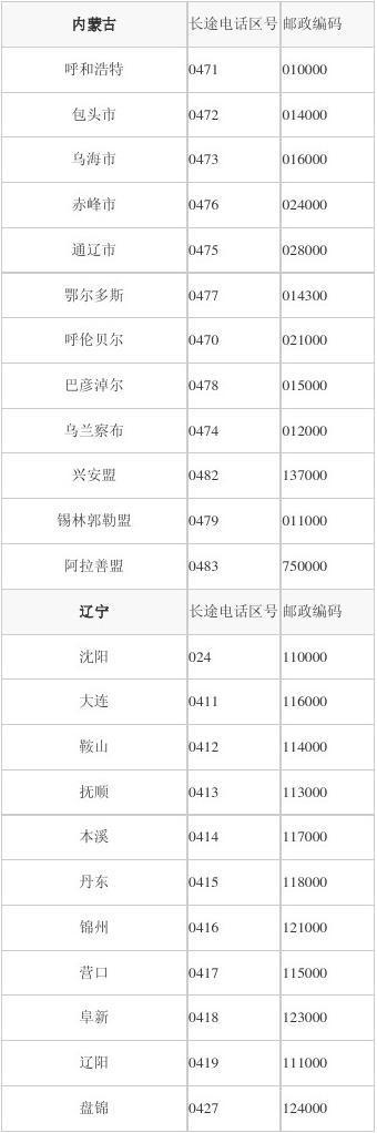 0470是哪的区号?莫旗现代电话是多少-图1 0470是哪的区号?莫旗现代电话是多少-图1