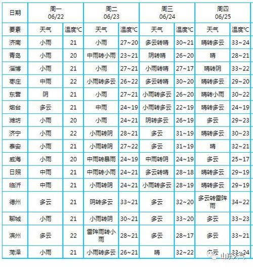 3月中旬一般几度?农历3月天气会有多少度-图1 3月中旬一般几度?农历3月天气会有多少度-图1