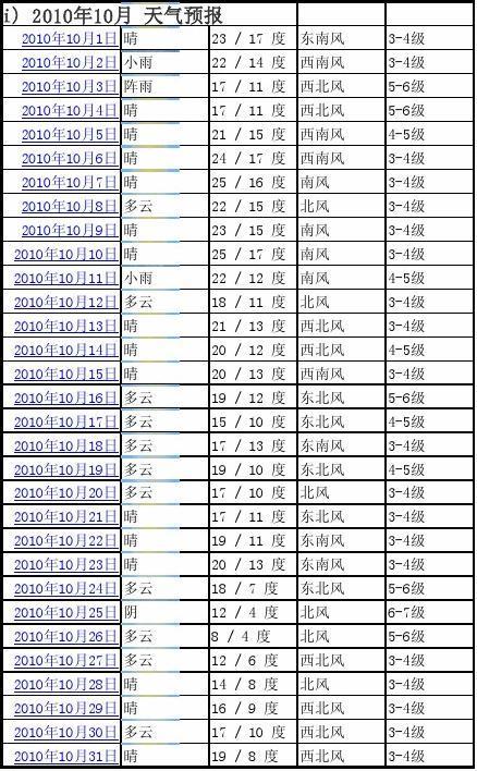 3月中旬一般几度?农历3月天气会有多少度-图3 3月中旬一般几度?农历3月天气会有多少度-图3