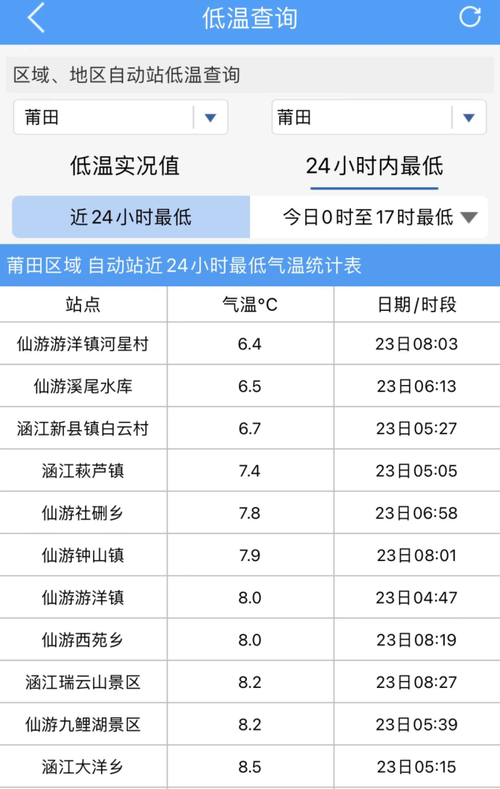 谁记得莆田冬天大概温度为多少?莆田冬天的温度多少-图1 谁记得莆田冬天大概温度为多少?莆田冬天的温度多少-图1