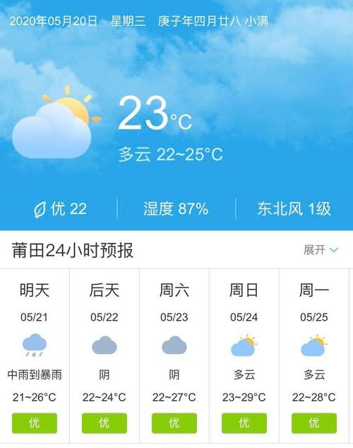 福建莆田天气冬天莆田的最低气温能有多少?莆田冬天的温度多少时间表-图1 福建莆田天气冬天莆田的最低气温能有多少?莆田冬天的温度多少时间表-图1