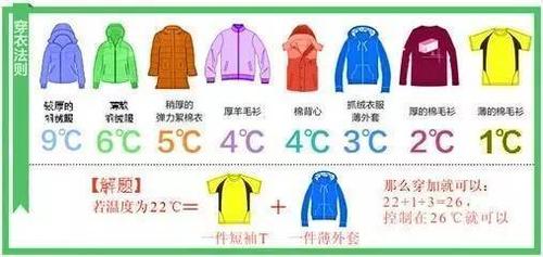 体感温度17穿多厚?体感温度穿多少钱-图1 体感温度17穿多厚?体感温度穿多少钱-图1