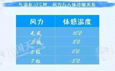 体感温度17穿多厚?体感温度穿多少钱-图2 体感温度17穿多厚?体感温度穿多少钱-图2