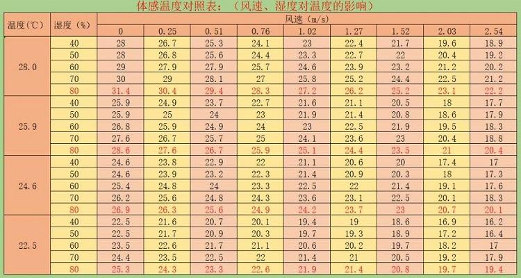 体感温度17穿多厚?体感温度穿多少钱-图3 体感温度17穿多厚?体感温度穿多少钱-图3